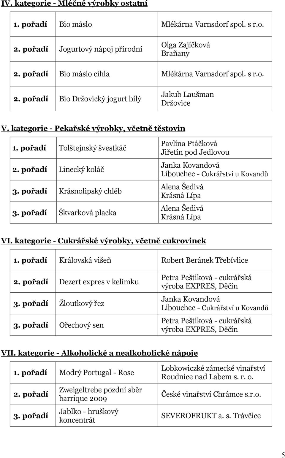 Krásná Lípa Škvarková placka Alena Šedivá Krásná Lípa VI.