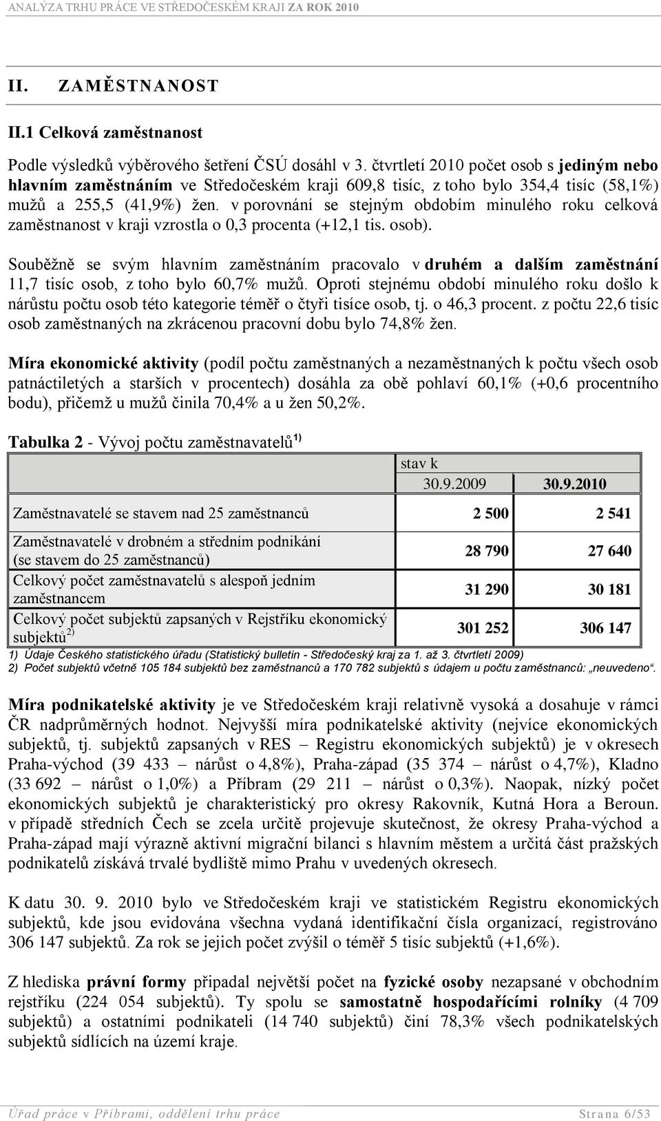v porovnání se stejným obdobím minulého roku celková zaměstnanost v kraji vzrostla o 0,3 procenta (+12,1 tis. osob).