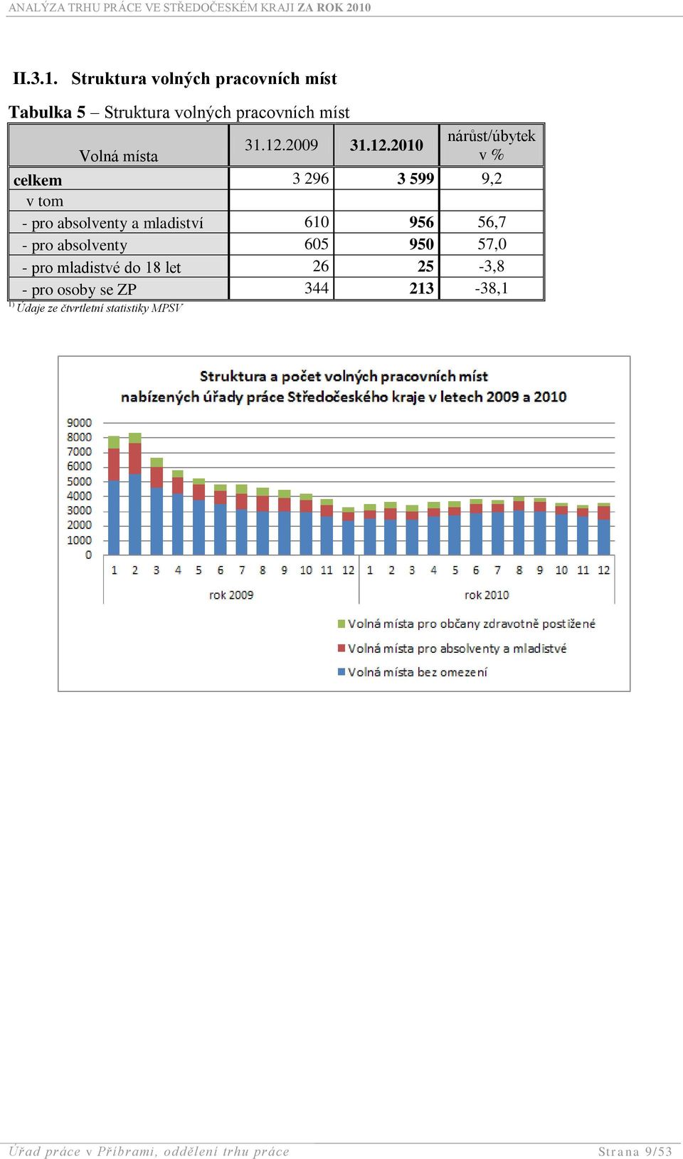 2009 31.12.