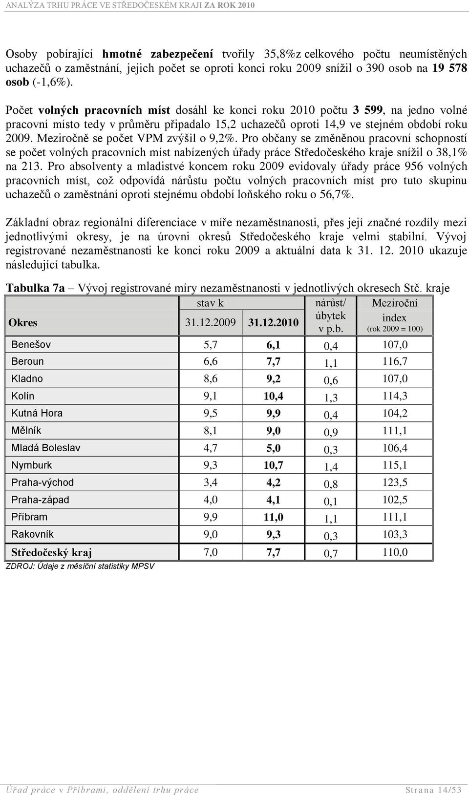 Meziročně se počet VPM zvýšil o 9,2%. Pro občany se změněnou pracovní schopností se počet volných pracovních míst nabízených úřady práce Středočeského kraje sníţil o 38,1% na 213.