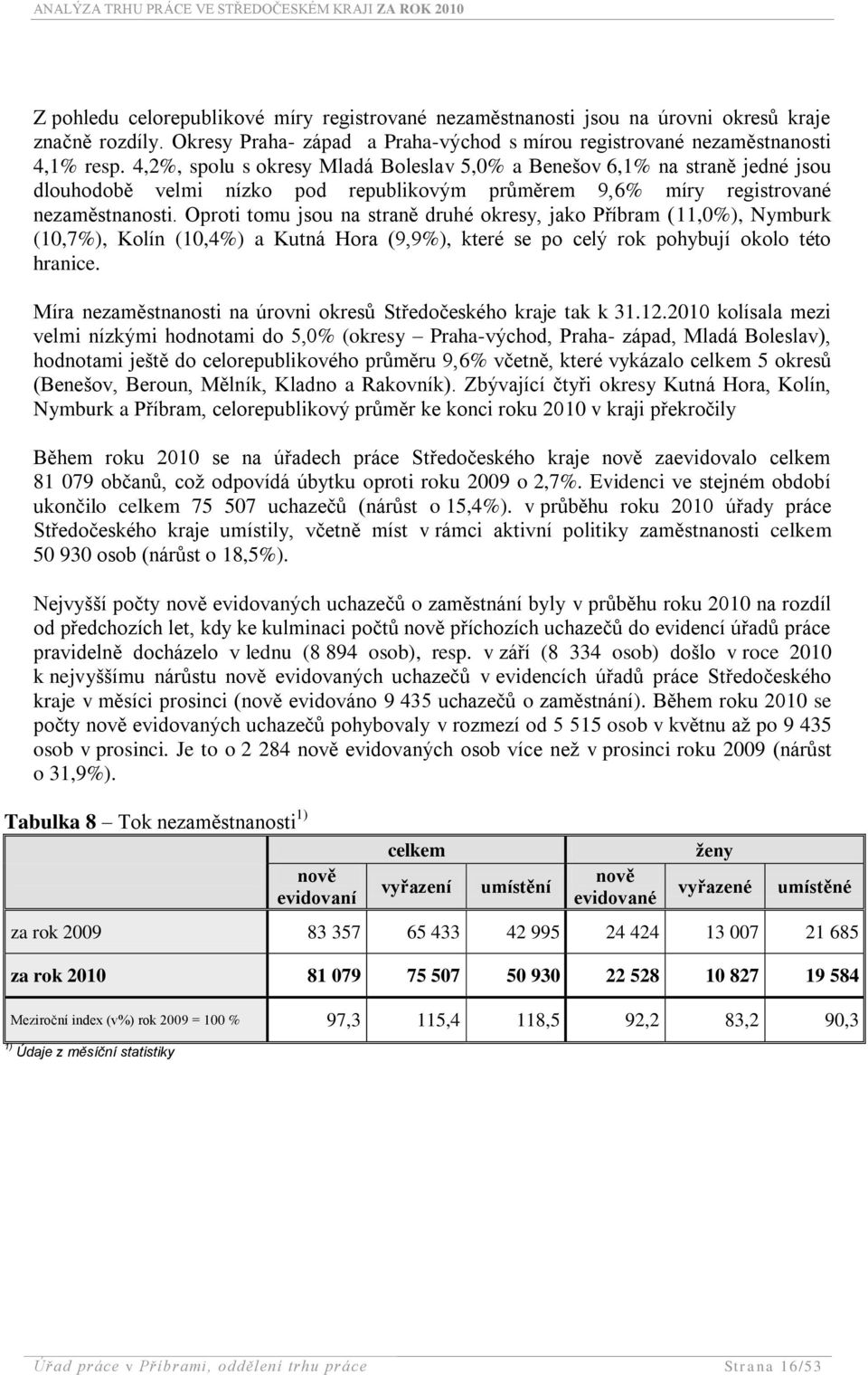 Oproti tomu jsou na straně druhé okresy, jako Příbram (11,0%), Nymburk (10,7%), Kolín (10,4%) a Kutná Hora (9,9%), které se po celý rok pohybují okolo této hranice.