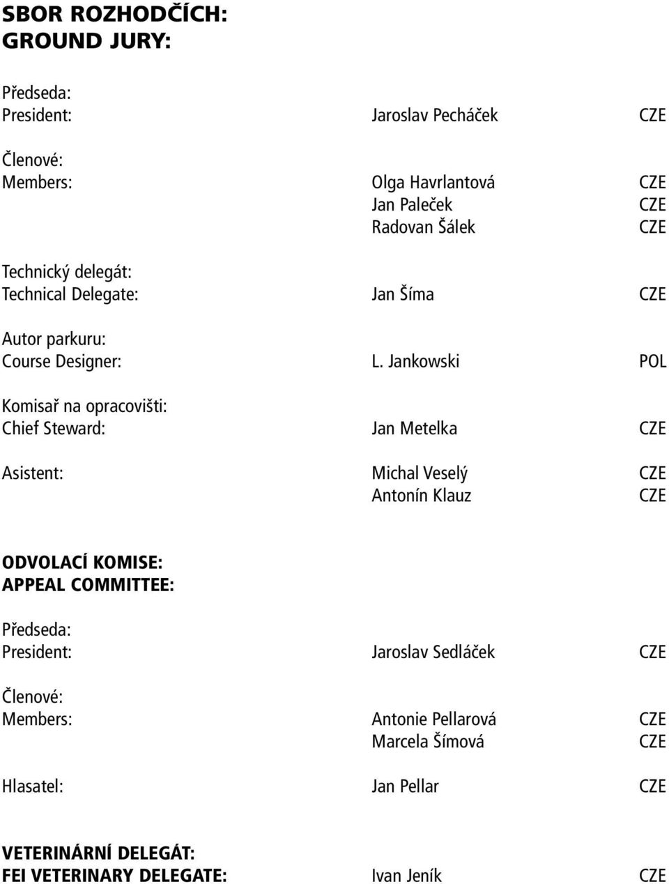 Jankowski POL Komisař na opracovišti: Chief Steward: Jan Metelka CZE Asistent: Michal Veselý CZE Antonín Klauz CZE ODVOLACÍ KOMISE: APPEAL