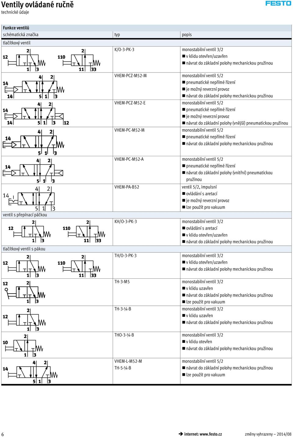 VHEM-PC-M52-M monostabilní ventil 5/2 pneumatické nepřímé řízení ventil s přepínací páčkou tlačítkový ventil s pákou VHEM-PC-M52-A monostabilní ventil 5/2 pneumatické nepřímé řízení návrat do