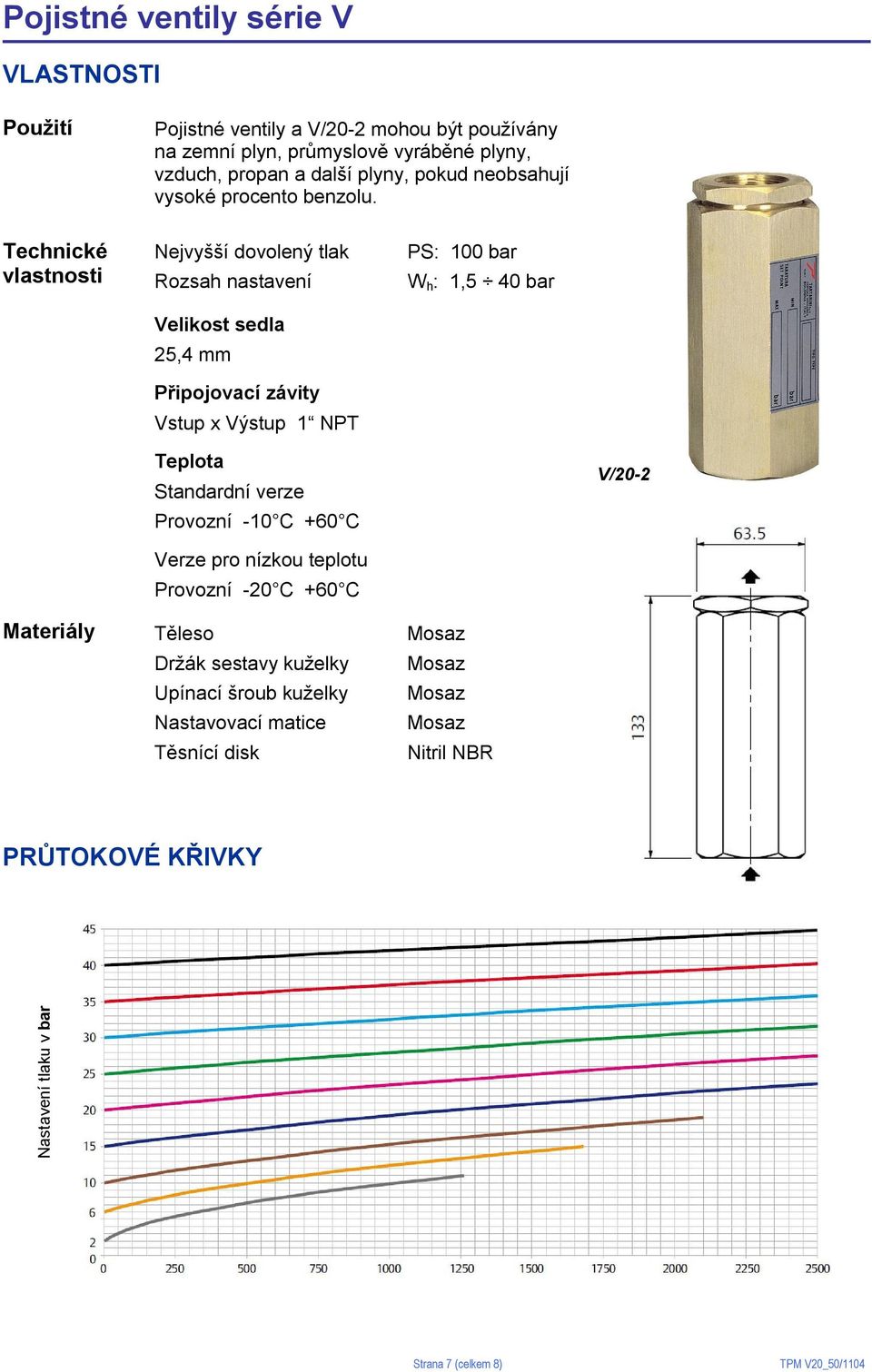 Technické vlastnosti Nejvyšší dovolený tlak Rozsah nastavení Velikost sedla 25,4 mm Připojovací závity Vstup x Výstup 1 NPT PS: 100 bar W h : 1,5 40 bar