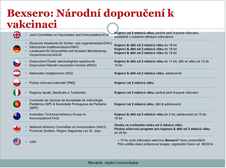 Národní imunizační komise (NIKO) Kojenci & děti od 2 měsíců věku do 18 let Kojenci & děti od 2 měsíců věku do 18 let Kojenci & děti od 2 měsíců věku do 18 let Kojenci & děti od 2 měsíců věku do 11