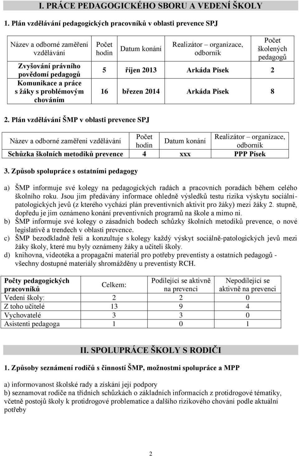 Realizátor organizace, odborník školených pedagogů 5 říjen 2013 Arkáda Písek 2 16 březen 2014 Arkáda Písek 8 2.