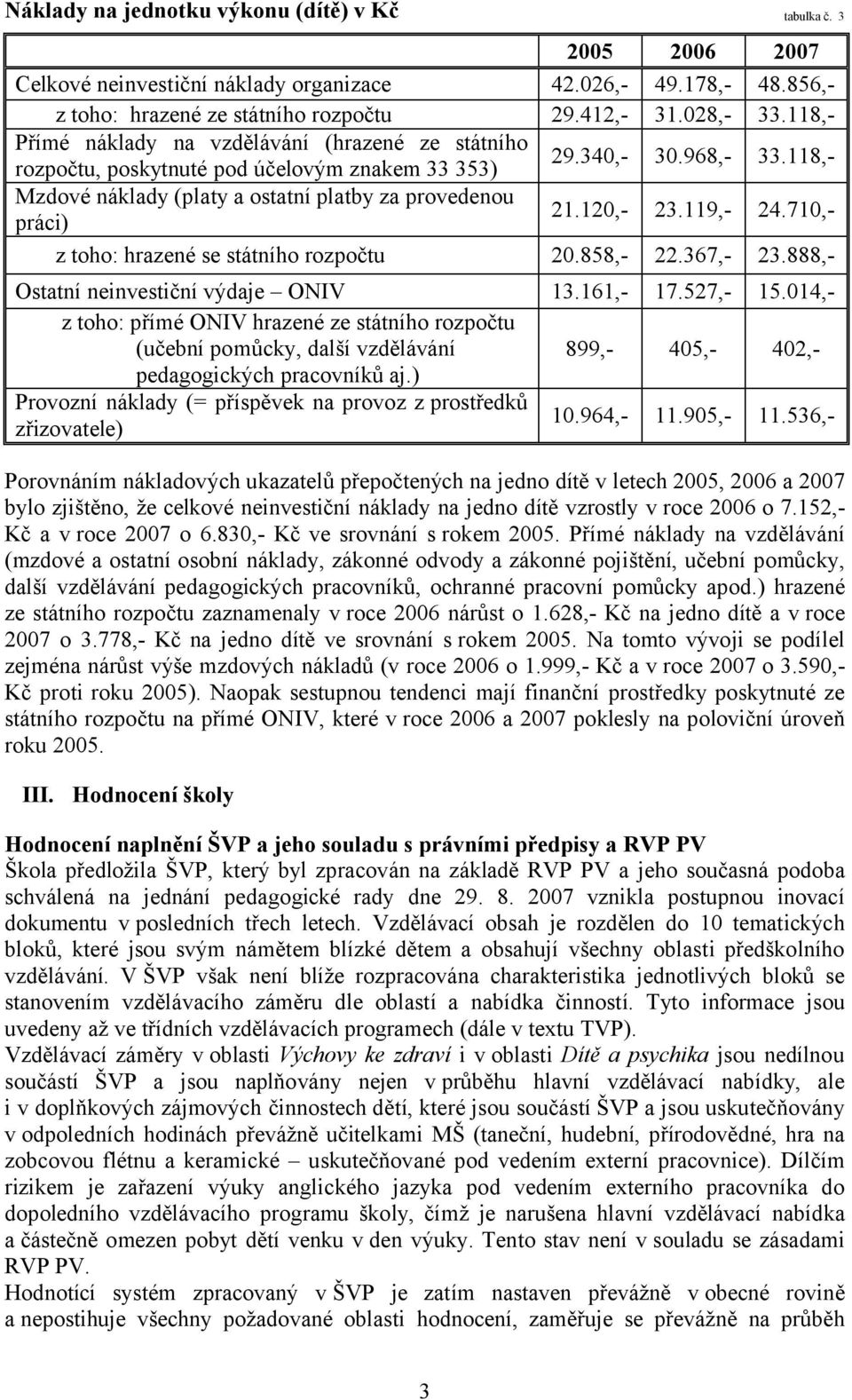120,- 23.119,- 24.710,- z toho: hrazené se státního rozpočtu 20.858,- 22.367,- 23.888,- Ostatní neinvestiční výdaje ONIV 13.161,- 17.527,- 15.