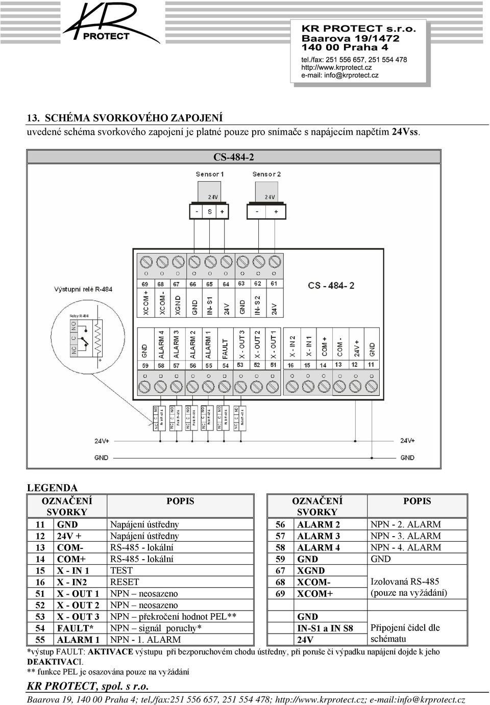 ALARM 13 COM- RS-485 - lokální 58 ALARM 4 NPN - 4.