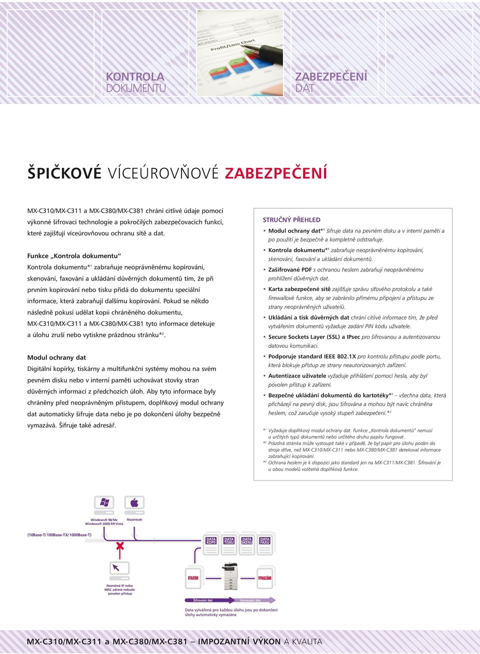 Funkce Kontrola dokumentu Kontrola dokumentu* 1 zabraňuje neoprávněnému kopírování, skenování, faxování a ukládání důvěrných dokumentů tím, že při prvním kopírování nebo tisku přidá do dokumentu