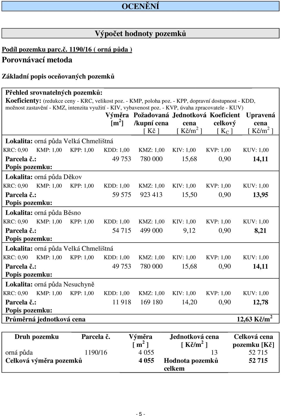 - KPP, dopravní dostupnost - KDD, možnost zastavění - KMZ, intenzita využití - KIV, vybavenost poz.