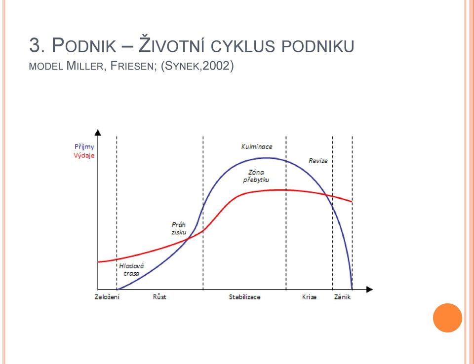 PODNIKU MODEL