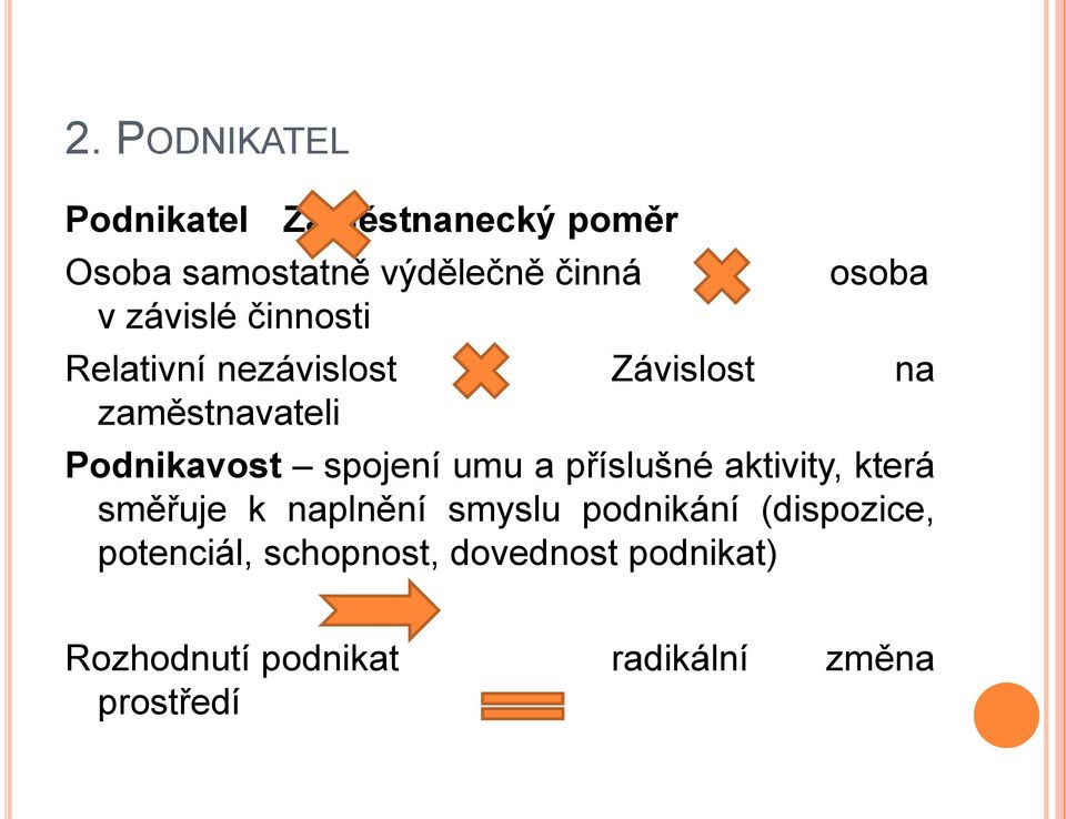 spojení umu a příslušné aktivity, která směřuje k naplnění smyslu podnikání