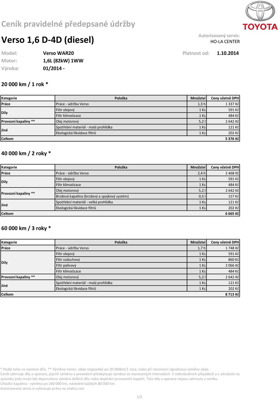 Kč 40 000 km / 2 roky * Práce Práce - údržba Verso 2,4 h 2 468 Kč ** Olej motorový 5,2 l 2 642 Kč 6 665 Kč 60 000 km / 3 roky * Práce Práce - údržba Verso 1,7 h 1 748 Kč Filtr vzduchový 1 Ks