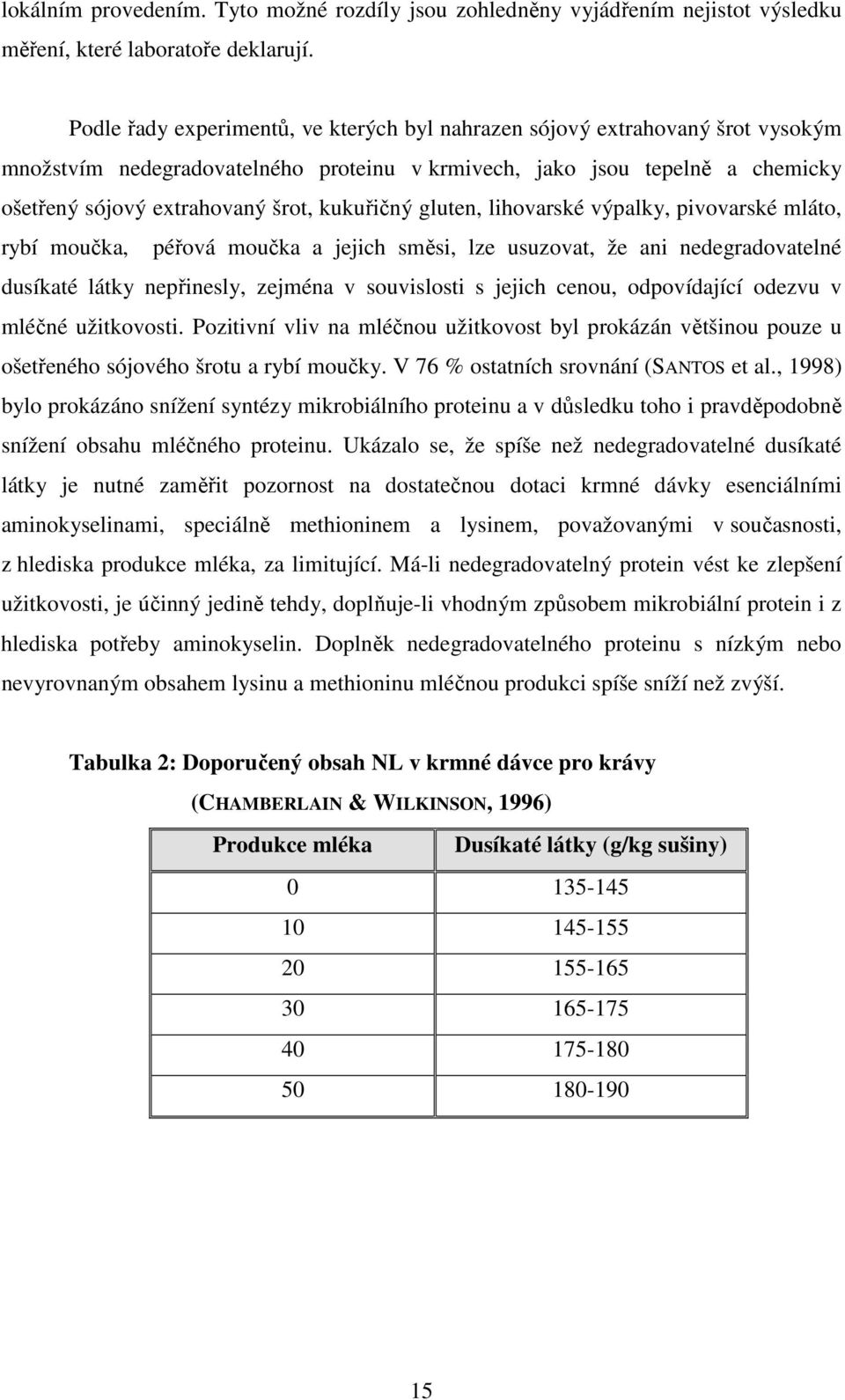 kukuřičný gluten, lihovarské výpalky, pivovarské mláto, rybí moučka, péřová moučka a jejich směsi, lze usuzovat, že ani nedegradovatelné dusíkaté látky nepřinesly, zejména v souvislosti s jejich