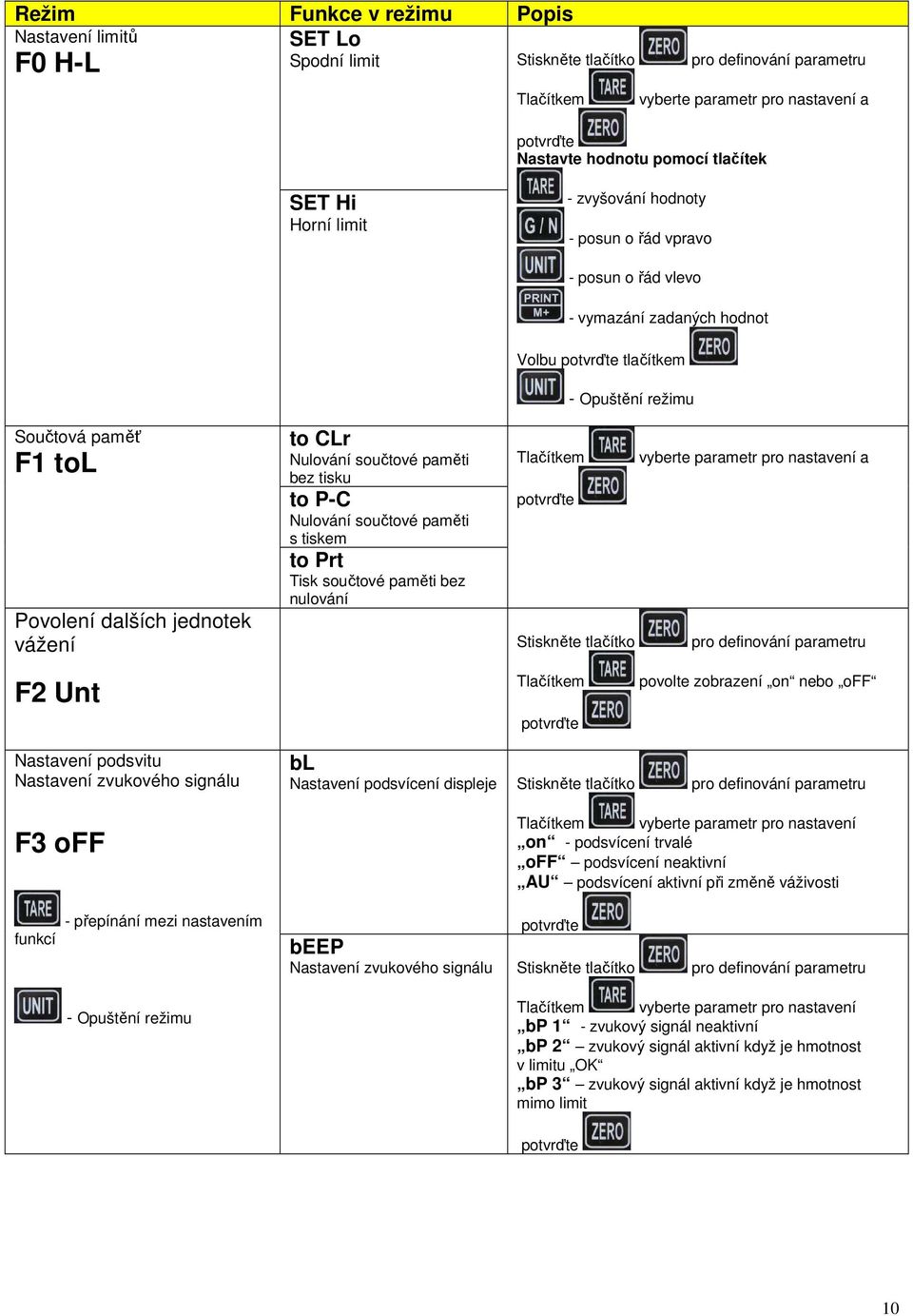 P-C Nulování součtové paměti s tiskem to Prt Tisk součtové paměti bez nulování Volbu tlačítkem - Opuštění režimu Tlačítkem vyberte parametr pro nastavení a Stiskněte tlačítko pro definování parametru