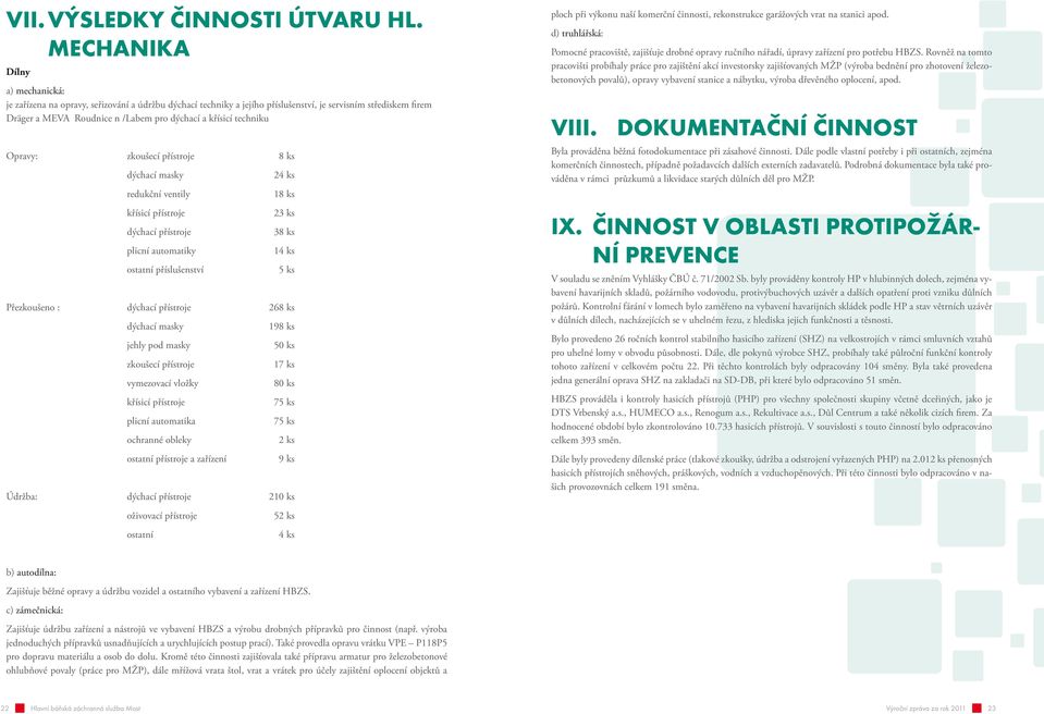 techniku Opravy: zkoušecí přístroje 8 ks dýchací masky redukční ventily křísicí přístroje dýchací přístroje plicní automatiky ostatní příslušenství 24 ks 8 ks 23 ks 38 ks 4 ks 5 ks Přezkoušeno :