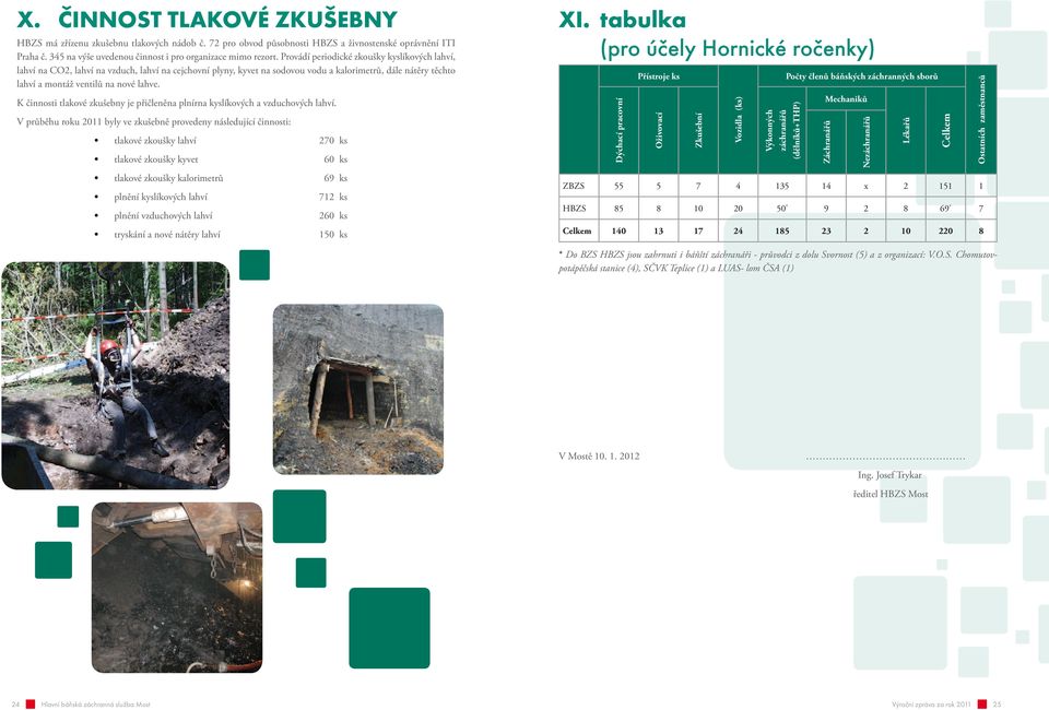 K činnosti tlakové zkušebny je přičleněna plnírna kyslíkových a vzduchových lahví.