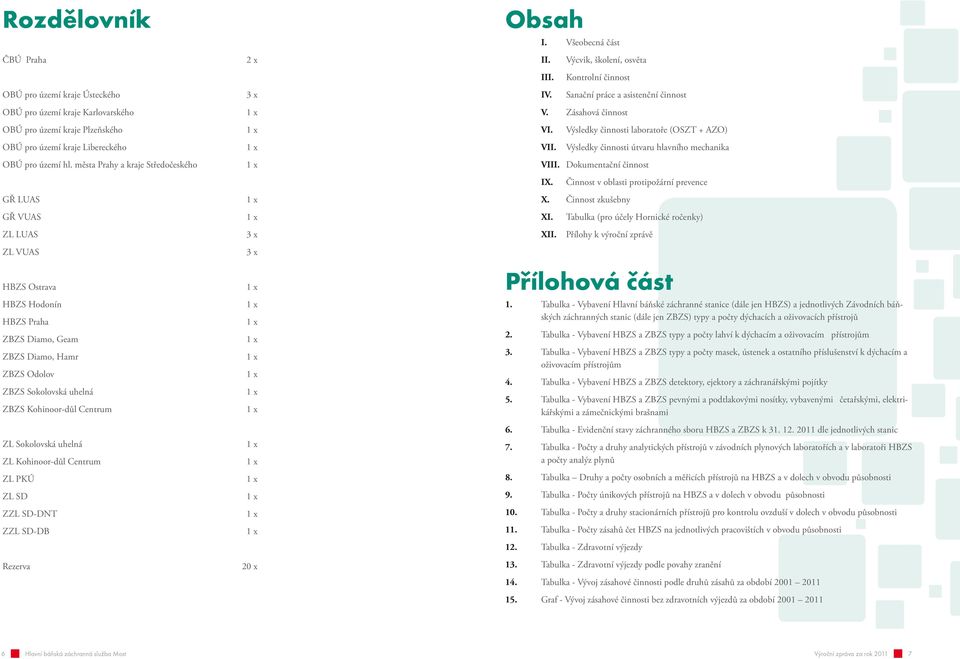 Výsledky činnosti laboratoře (OSZT + AZO) OBÚ pro území kraje Libereckého VII. Výsledky činnosti útvaru hlavního mechanika OBÚ pro území hl. města Prahy a kraje Středočeského VIII.