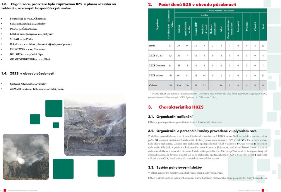 Počet členů BZS v obvodu působnosti Organizace Stav členů BZS - záchranářů Celkem Dělníci Vysokoškolsky vzdělaní Ostatní THP Z toho některé specializace Z toho Mechanici záchranáři Mechanici