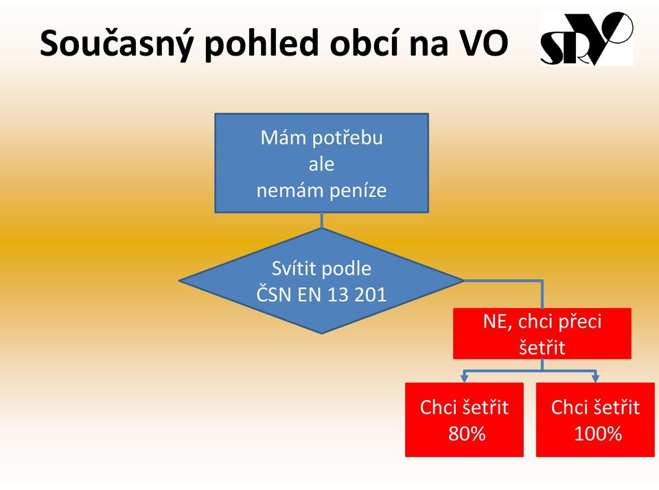 podle ČSN EN 13 201 NE, chci přeci