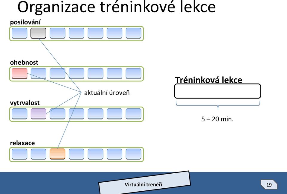aktuální úrveň Tréninkvá