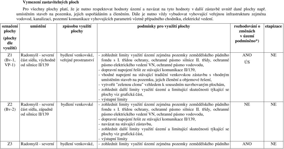 Dále je nutno vždy vybudovat vyhovující veřejnou infrastrukturu zejména vodovod, kanalizaci, pozemní komunikace vyhovujících parametrů včetně případného chodníku, elektrické vedení.