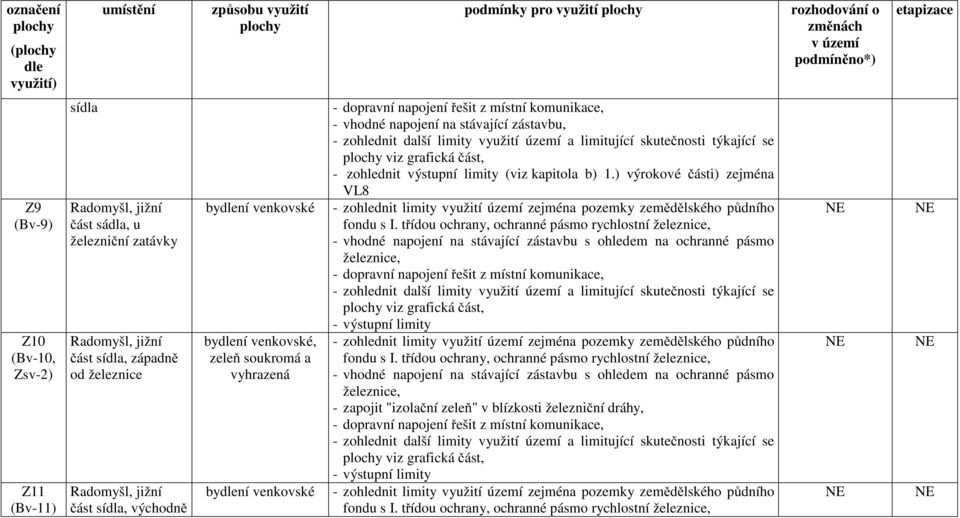 bydlení venkovské - dopravní napojení řešit z místní komunikace, - vhodné napojení na stávající zástavbu, - zohlednit výstupní limity (viz kapitola b) 1.