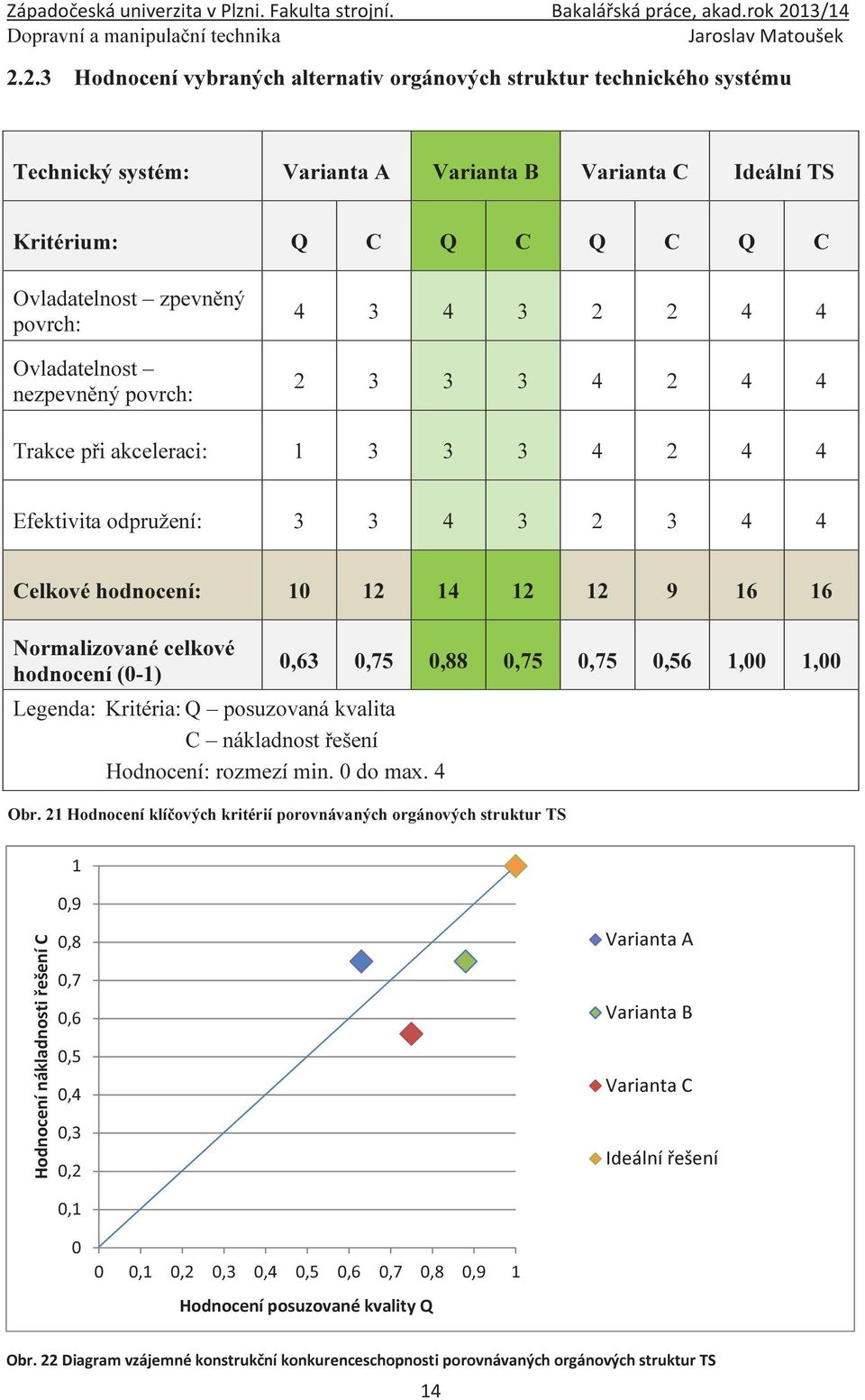 Ovladatelnost zpevněný povrch: Ovladatelnost nezpevněný povrch: 4 3 4 3 2 2 4 4 2 3 3 3 4 2 4 4 Trakce při akceleraci: 1 3 3 3 4 2 4 4 Efektivita odpružení: 3 3 4 3