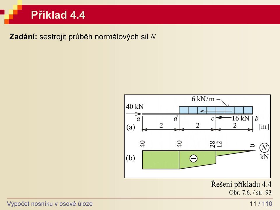 normáových si N (a) (b) Výpočet