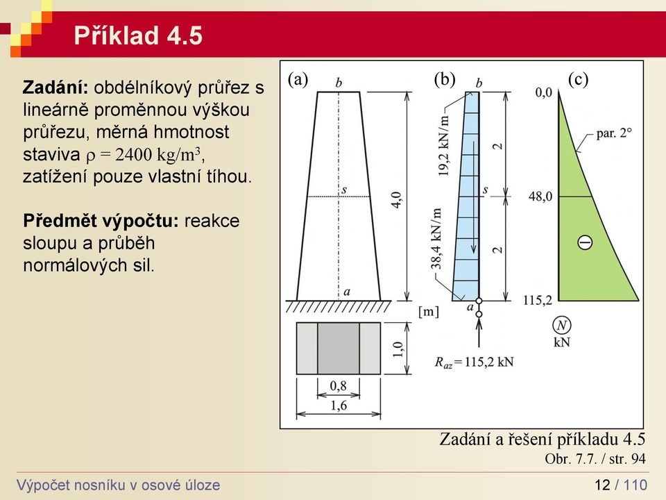 hmotnost staviva ρ 400 kg/m 3, zatížení pouze vastní tíhou.