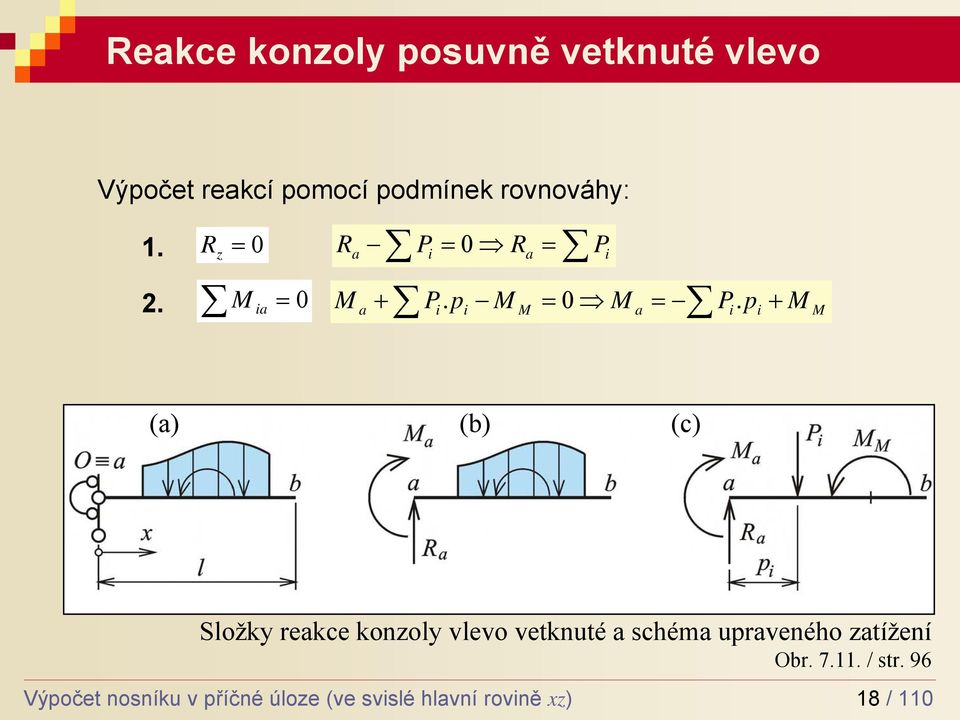 pi + P i (a) (b) (c) Sožky reakce konzoy vevo vetknuté a schéma