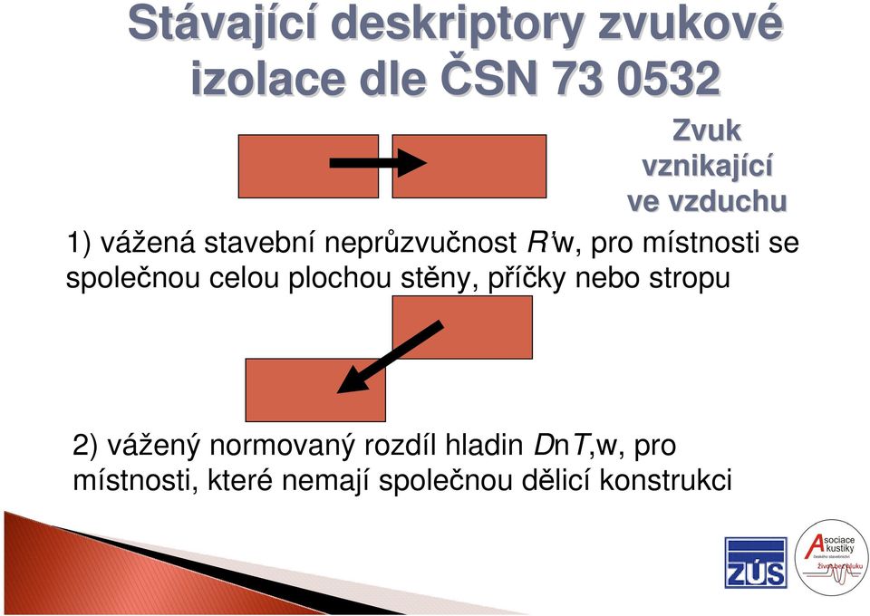 místnosti se společnou celou plochou stěny, příčky nebo stropu 2) vážený