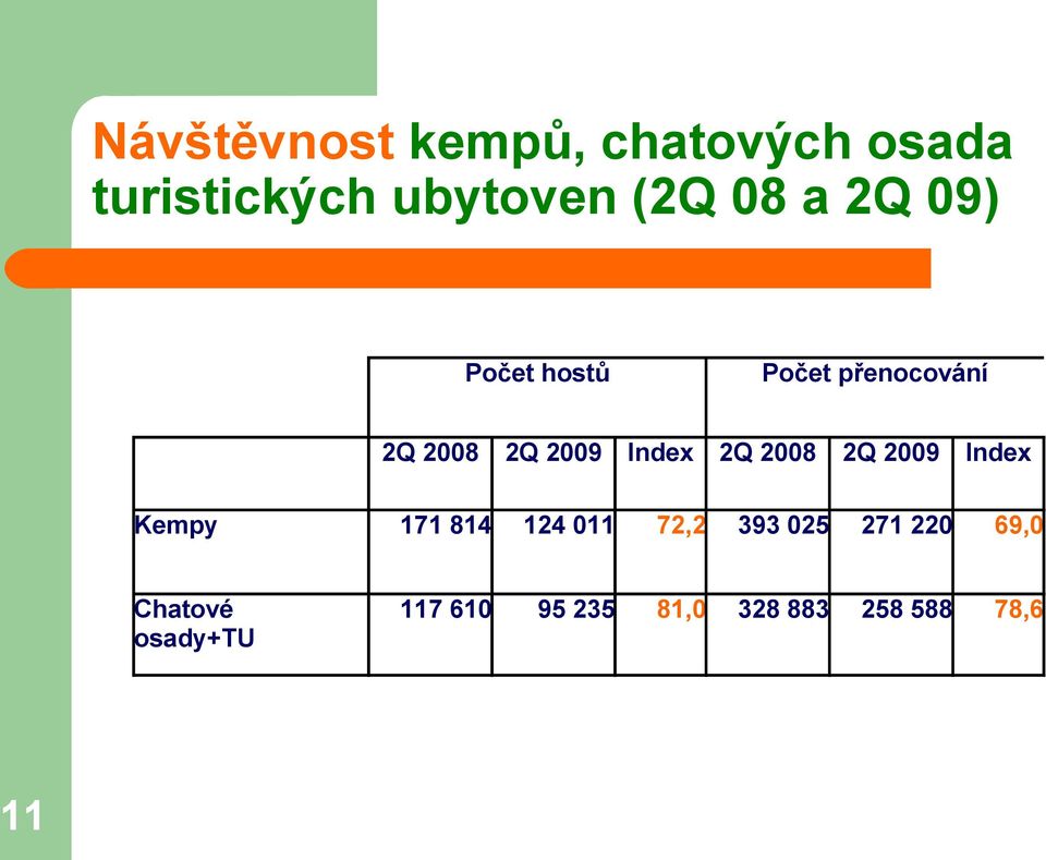 2008 2Q 2009 Index Kempy 171 814 124 011 72,2 393 025 271 220