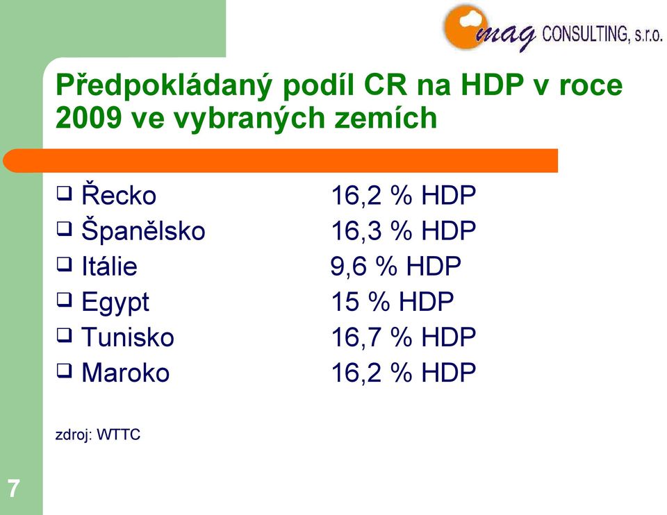 Tunisko Maroko 16,2 % HDP 16,3 % HDP 9,6 %