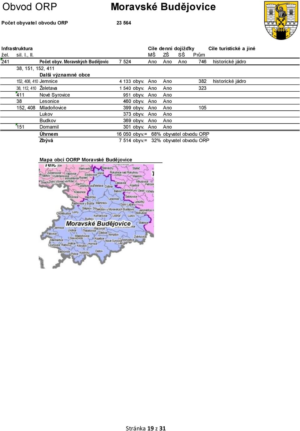 Ano Ano 382 historické jádro 38, 112, 410 Želetava 1 540 obyv. Ano Ano 323 411 Nové Syrovice 951 obyv. Ano Ano 38 Lesonice 460 obyv. Ano Ano 152, 408 Mladoňovice 399 obyv.