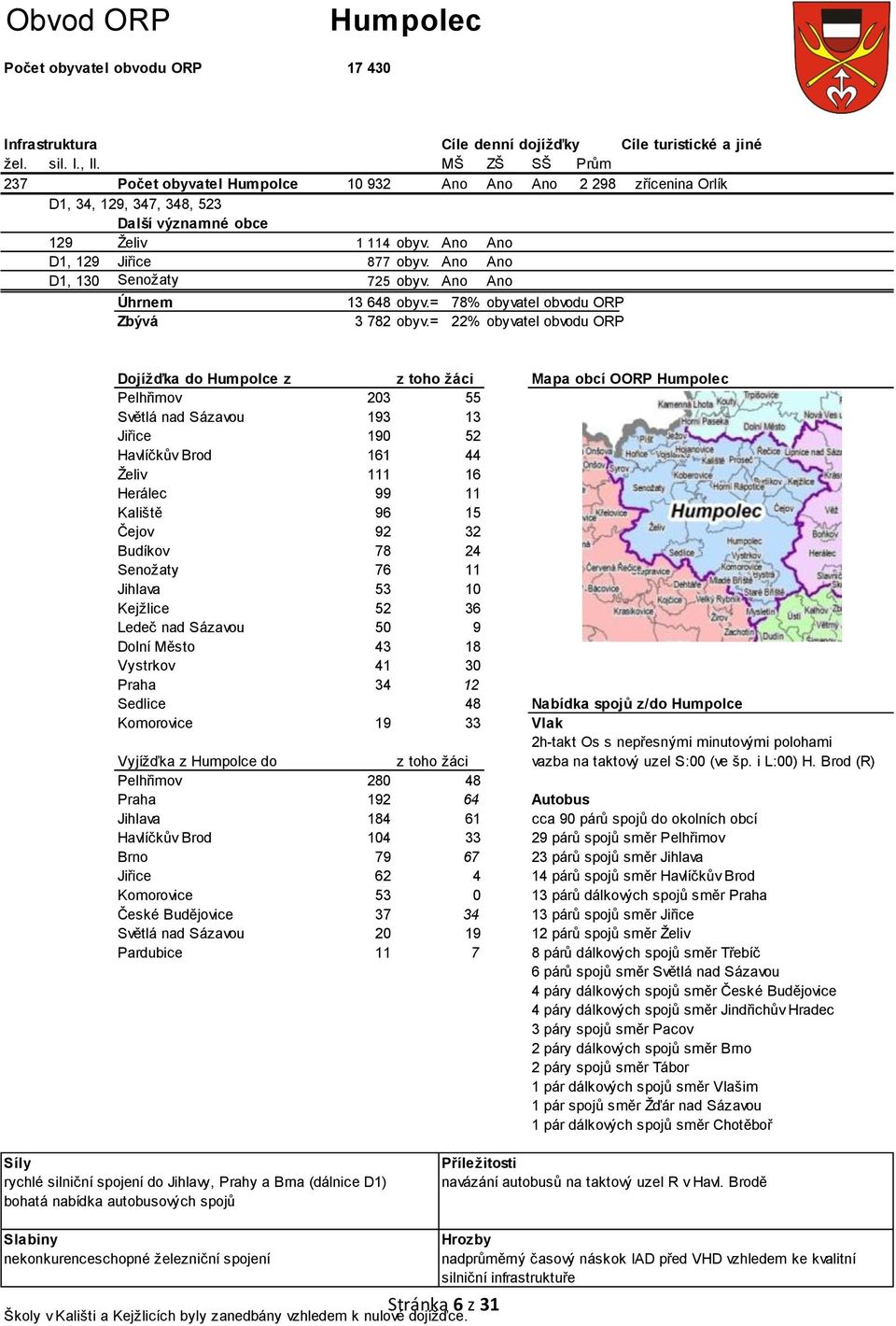 Ano Ano D1, 130 Senožaty 725 obyv. Ano Ano Úhrnem 13 648 obyv.= 78% obyvatel obvodu ORP Zbývá 3 782 obyv.