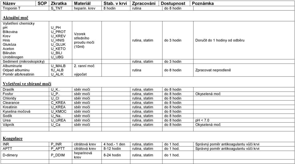 proudu moči (10ml) rutina, statim do 3 hodin Doručit do 1 hodiny od odběru Sediment (mikroskopicky) rutina, statim do 3 hodin Albuminurie U_MALB 2.