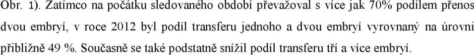 podílem přenos dvou embryí, v roce 2012 byl podíl transferu