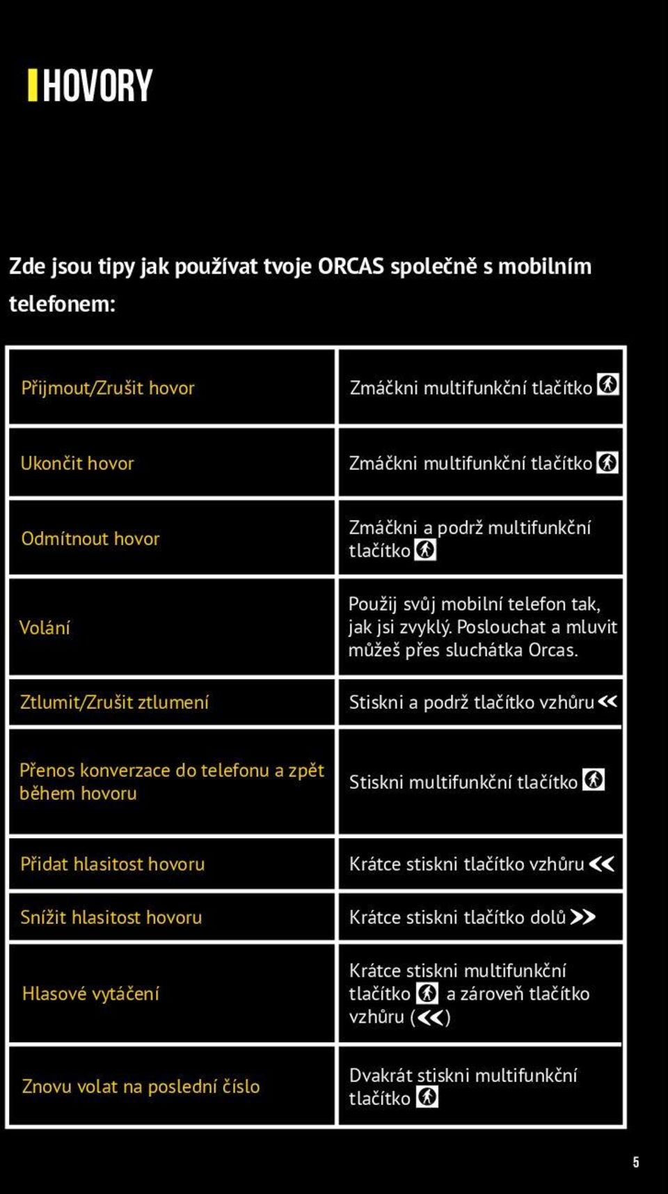 Stiskni a podrž tlačítko vzhůru Přenos konverzace do telefonu a zpět během hovoru Stiskni multifunkční tlačítko Přidat hlasitost hovoru Snížit hlasitost hovoru Hlasové vytáčení