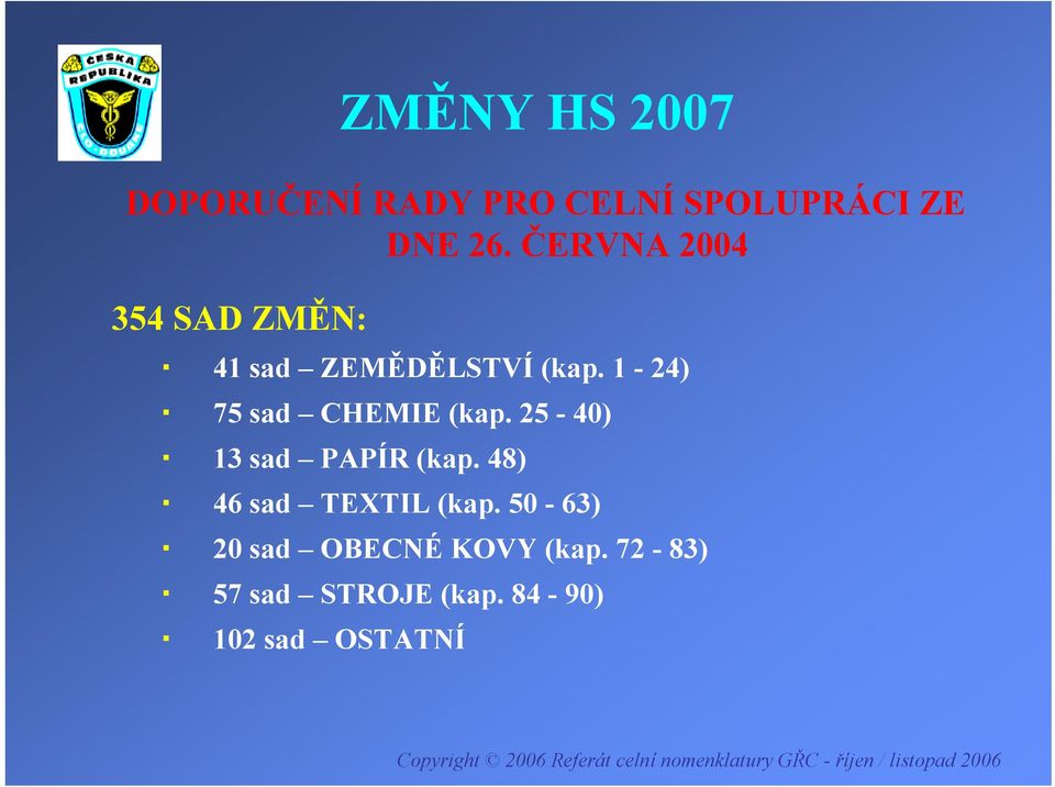 1-24) 75 sad CHEMIE (kap. 25-40) 13 sad PAPÍR (kap.