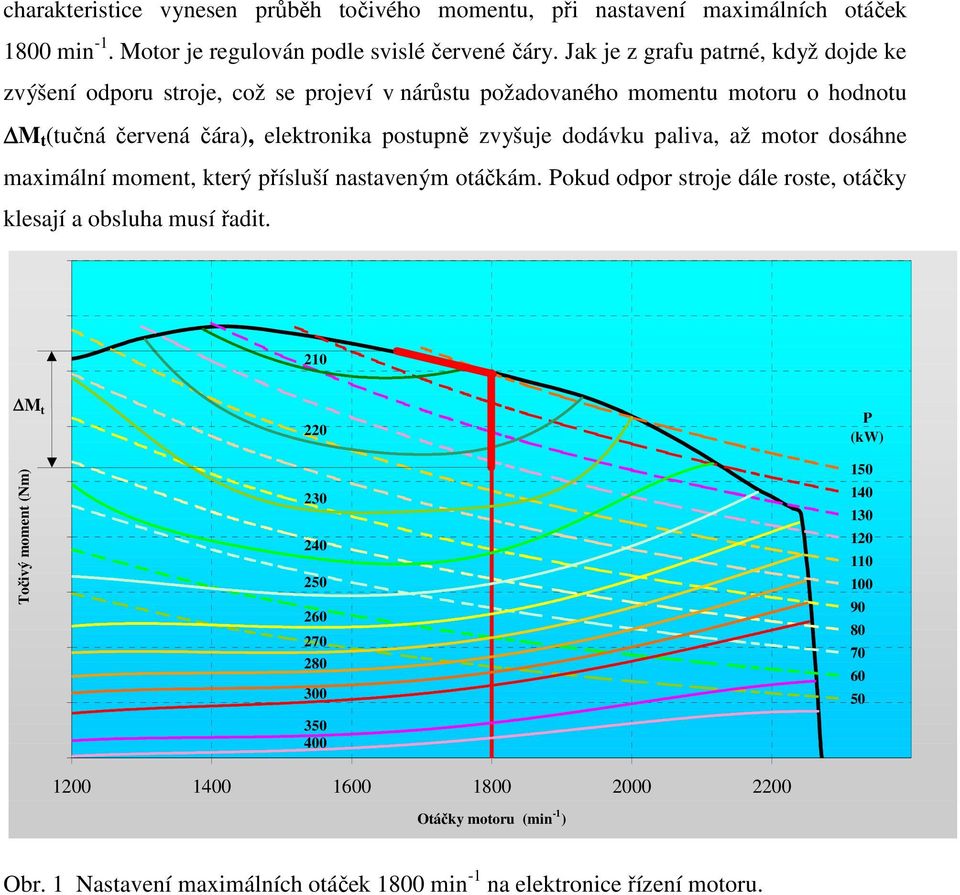 dodávku paliva, až motor dosáhne maximální moment, který přísluší nastaveným otáčkám. Pokud odpor stroje dále roste, otáčky klesají a obsluha musí řadit.