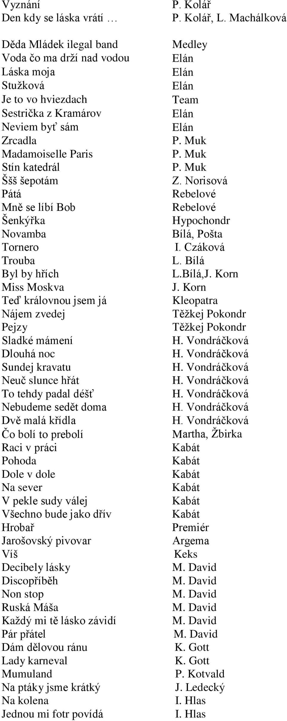 padal déšť Nebudeme sedět doma Dvě malá křídla Čo bolí to prebolí Raci v práci Pohoda Dole v dole Na sever V pekle sudy válej Všechno bude jako dřív Hrobař Jarošovský pivovar Víš Decibely lásky
