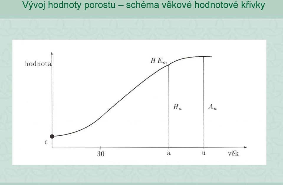 porostu
