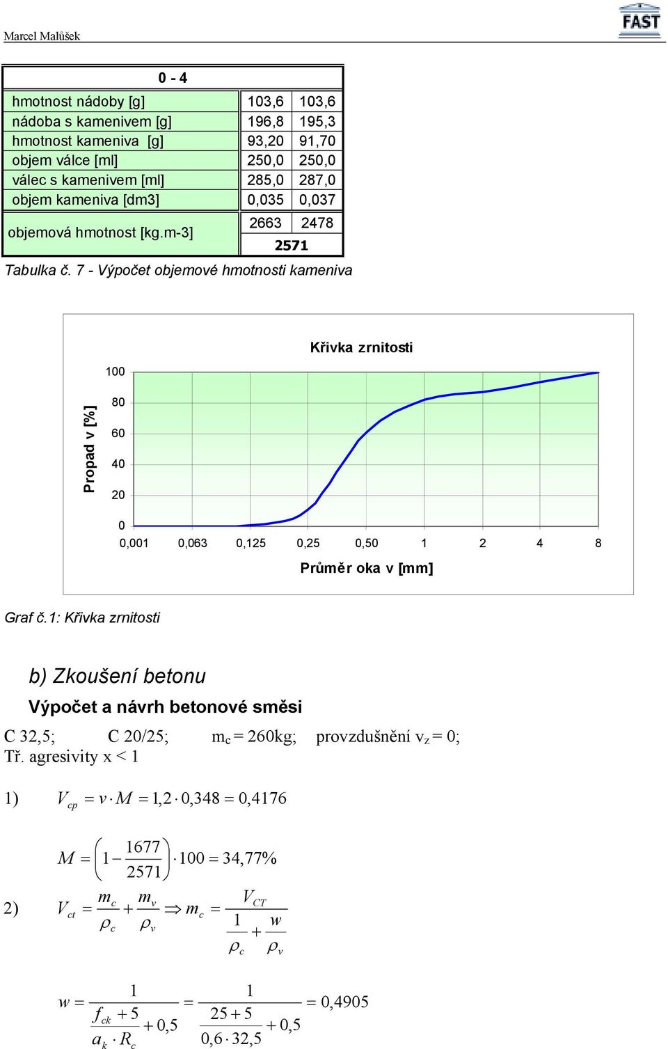 7 - Výpočet objemové hmotnosti kameniva 100 Křivka zrnitosti Propad v [%] 80 60 40 20 0 0,001 0,063 0,125 0,25 0,50 1 2 4 8 Průměr oka v [mm] Graf č.