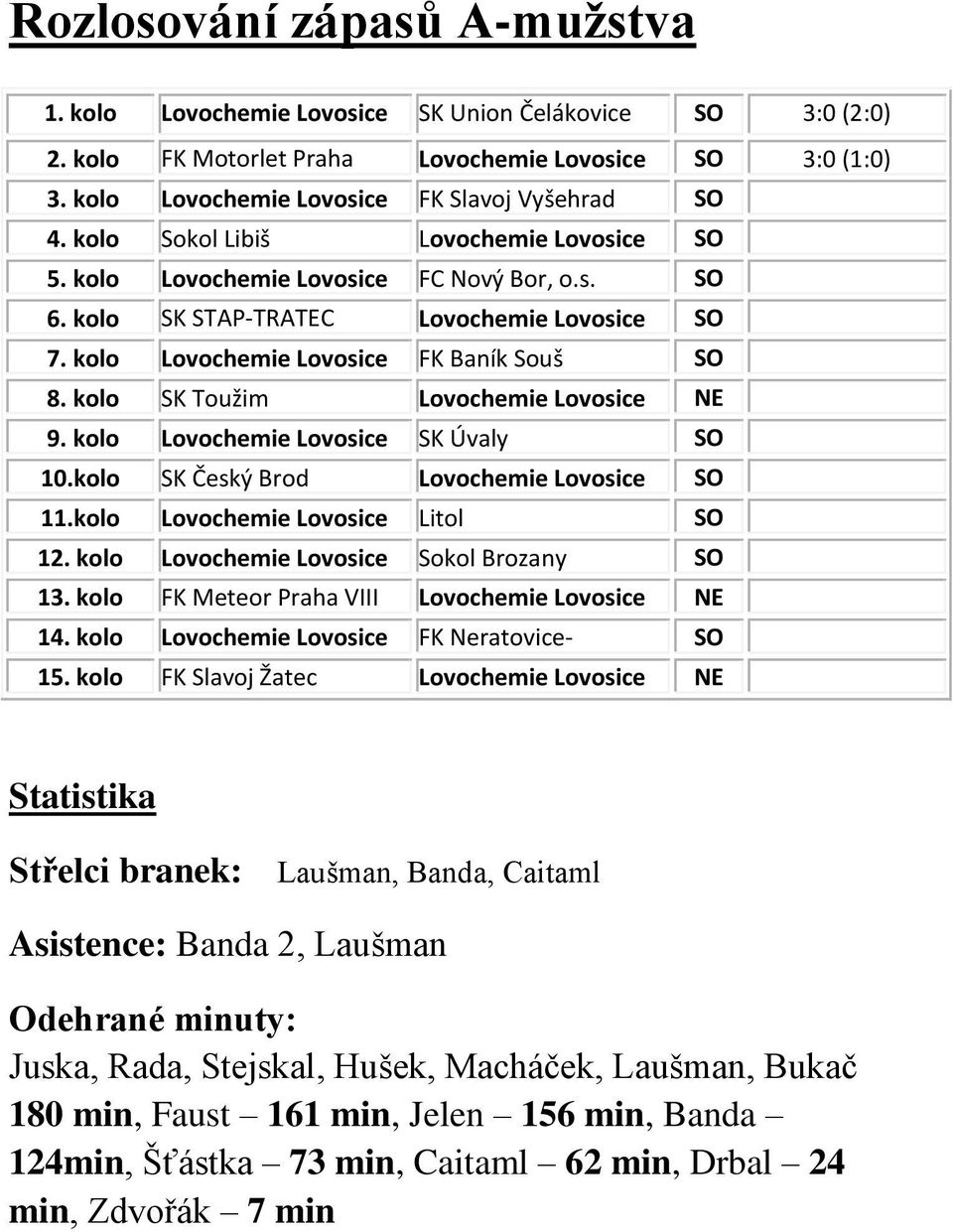 kolo SK STAP-TRATEC Lovochemie Lovosice 10:15.2012 08.09 SO 7. kolo Vilémov Lovochemie Lovosice FK Baník Souš 10:15.2012 15.09 SO 8. kolo SK Toužim Lovochemie Lovosice 10:15.2012 22.09 NE 9.