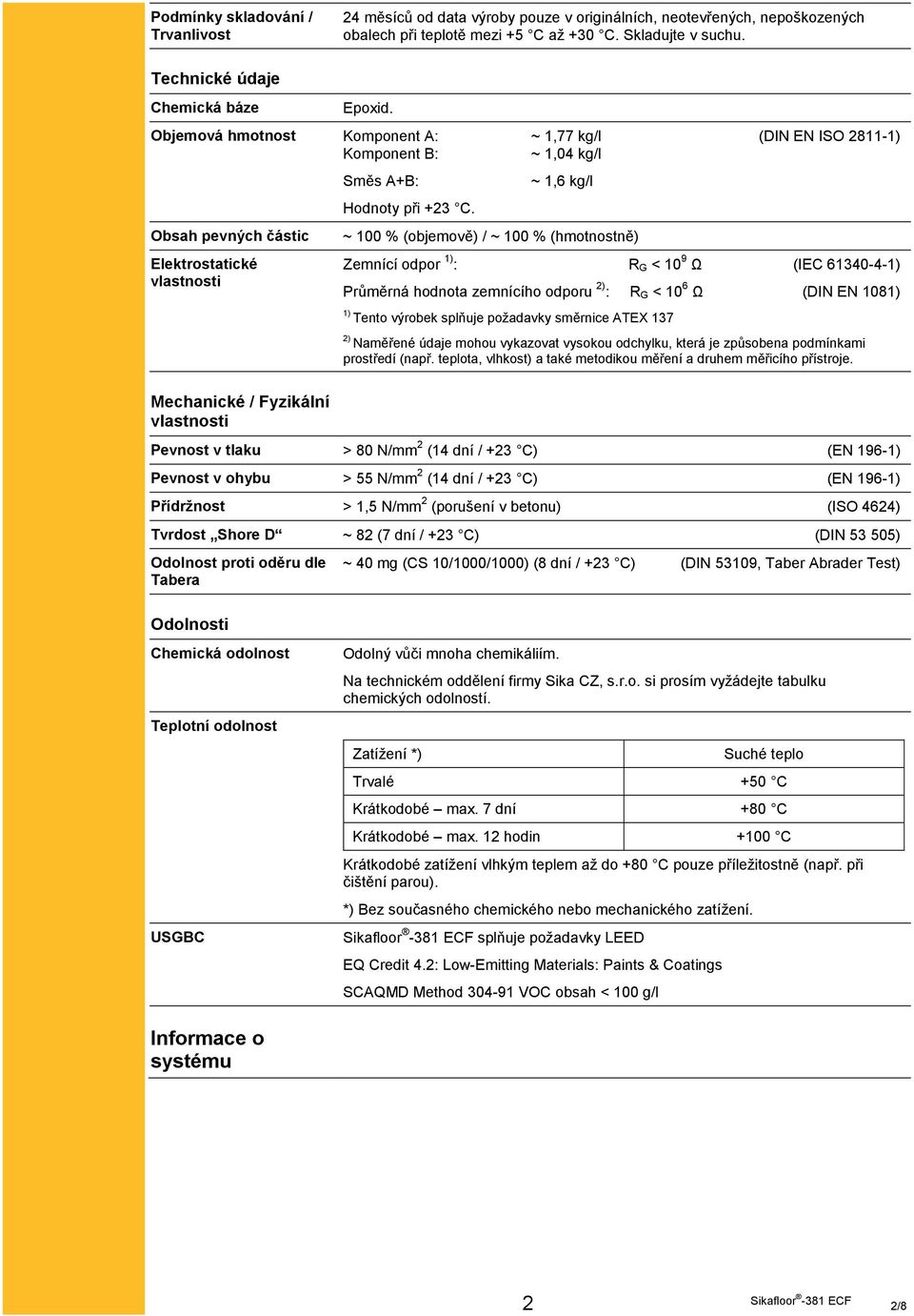 Objemová hmotnost Komponent A: ~ 1,77 kg/l (DIN EN ISO 2811-1) Komponent B: ~ 1,04 kg/l Obsah pevných částic Elektrostatické vlastnosti Směs A+B: Hodnoty při +23 C.