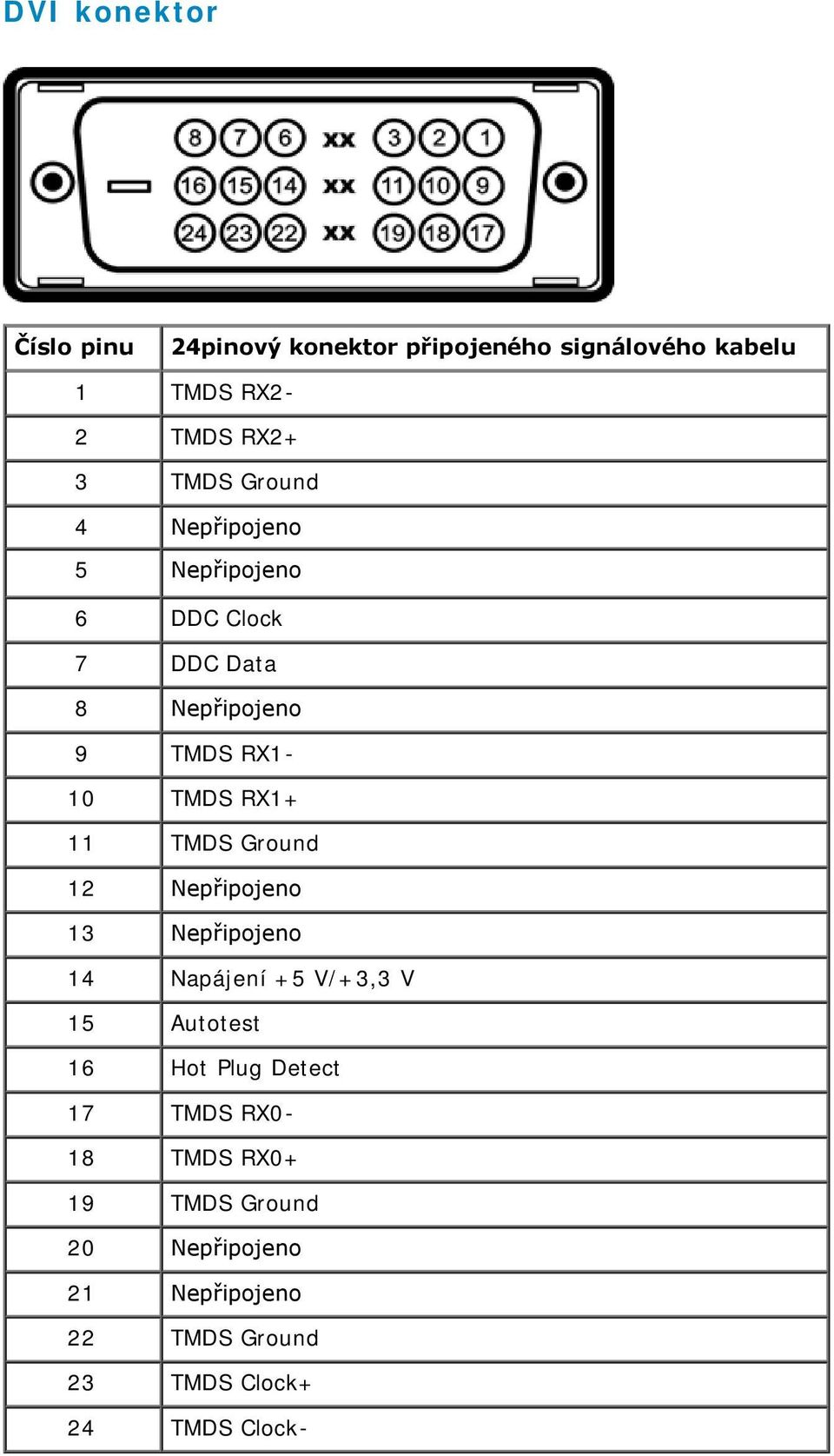 Ground 12 Nepřipojeno 13 Nepřipojeno 14 Napájení +5 V/+3,3 V 15 Autotest 16 Hot Plug Detect 17 TMDS