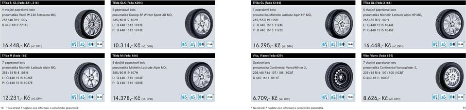 109H Q 440 1317 7714 L: Q 440 1512 1012 L: Q 440 1515 1124 L: Q 440 1515 1044 P: Q 440 1512 1013 P: Q 440 1515 1125 P: Q 440 1515 1045 16.448,- Kč (vč. DPH) F 73 db 10.314,- Kč (vč. DPH) F 71 db 16.