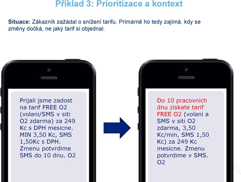 Prijali jsme zadost na tarif FREE O2 (volani/sms v siti O2 zdarma) za 249 Kc s DPH mesicne.