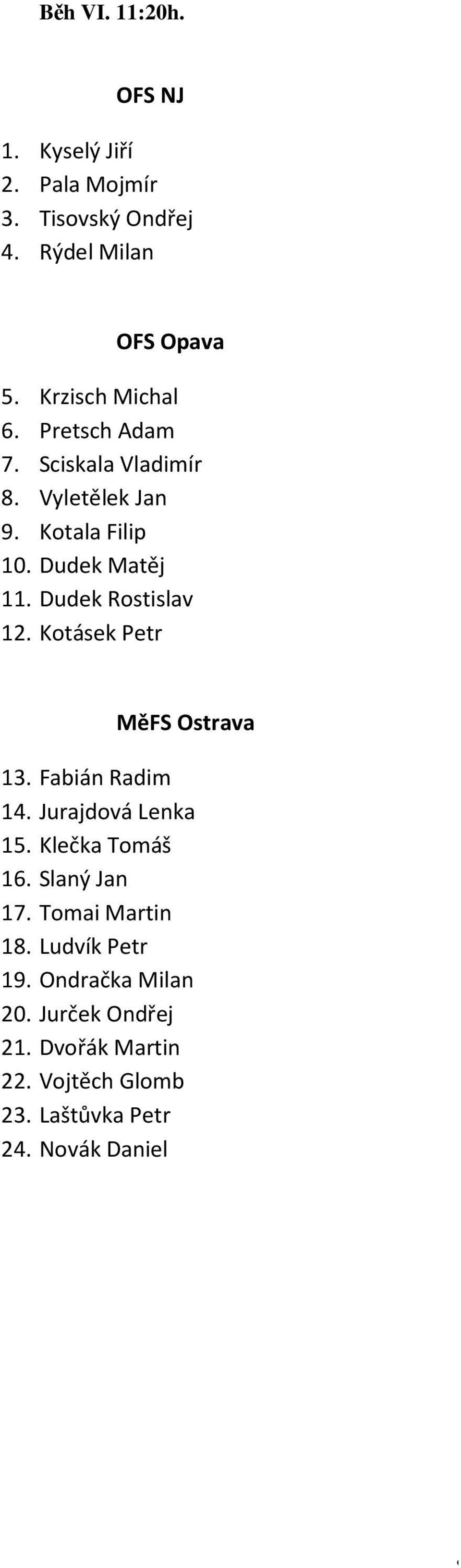 Dudek Rostislav 12. Kotásek Petr MěFS Ostrava 13. Fabián Radim 14. Jurajdová Lenka 15. Klečka Tomáš 16.